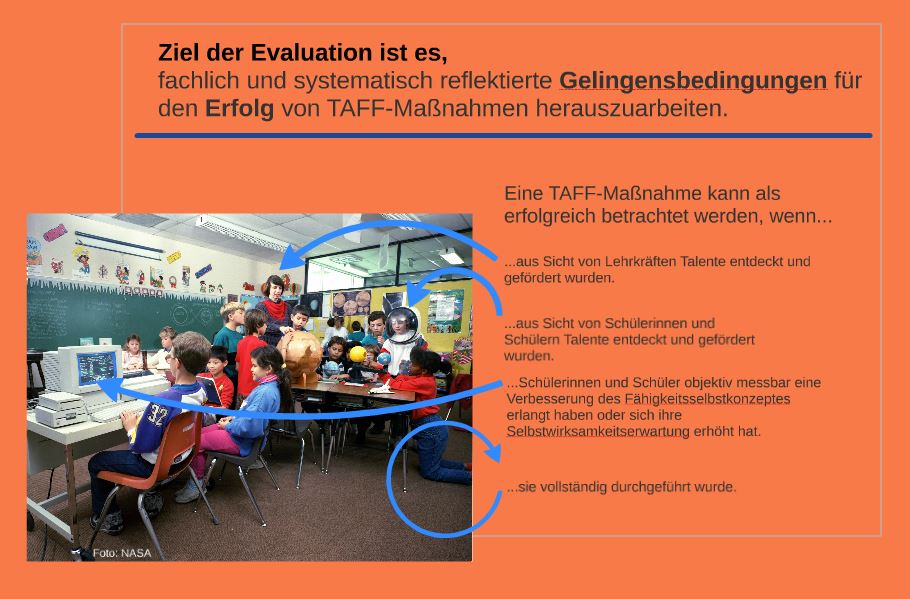 Zugänge